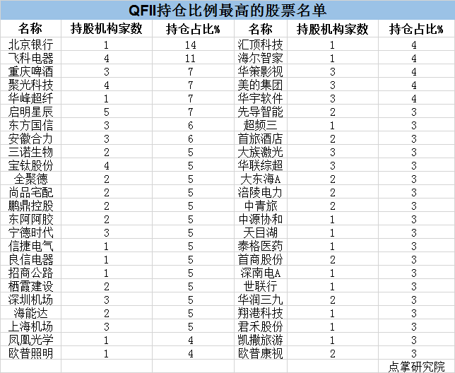 最新！外资扎堆看好的科技股名单！