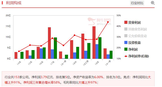 注意压力位，精选两只背离股可轻仓关注！