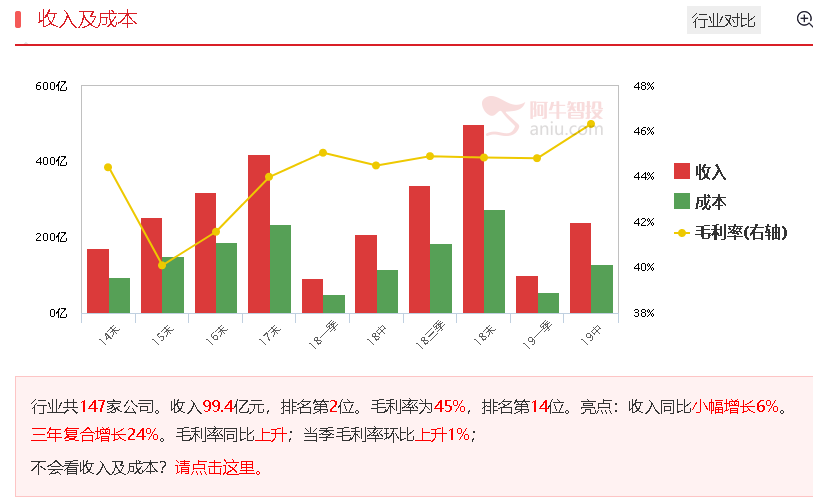 6月来机构密集调研的股票有这些