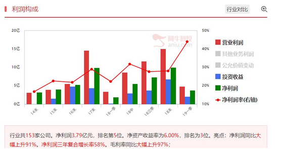 深刻理解股价的波动规律，按信号来操作