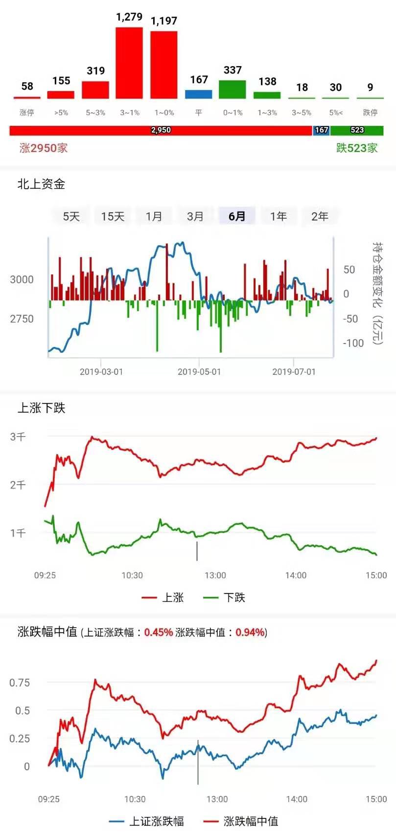 罕见地量！有些东西正在慢慢改变……