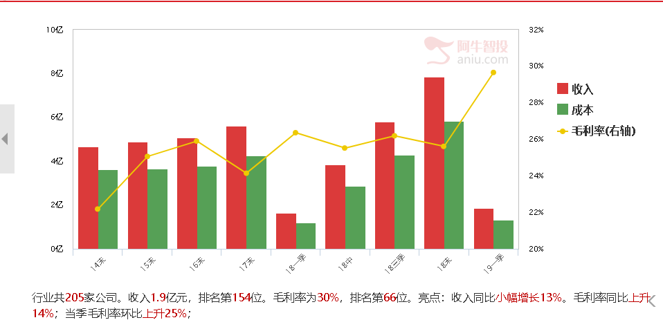 白马股怎么了？