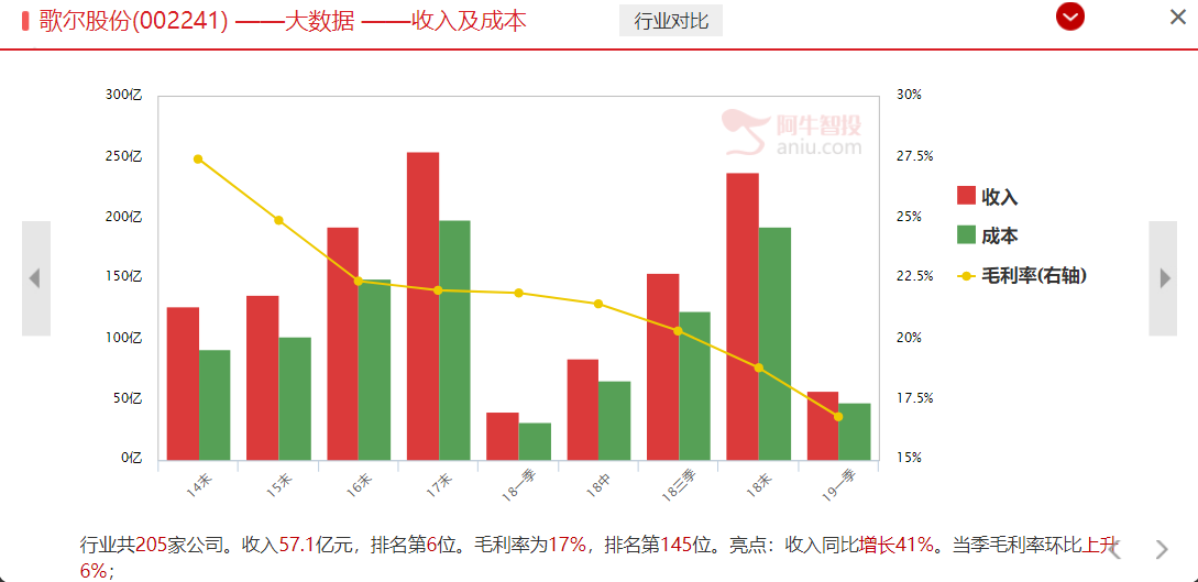 歌尔股份大涨之后，给我们的启示（附业绩反转潜力股）