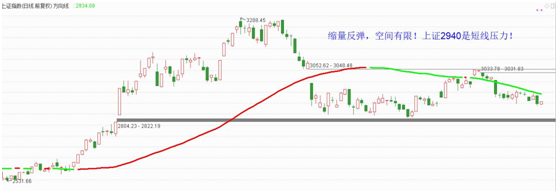 注意压力位，精选两只背离股可轻仓关注！