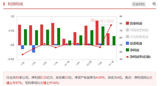 用高概率模型买入业绩大增的公司