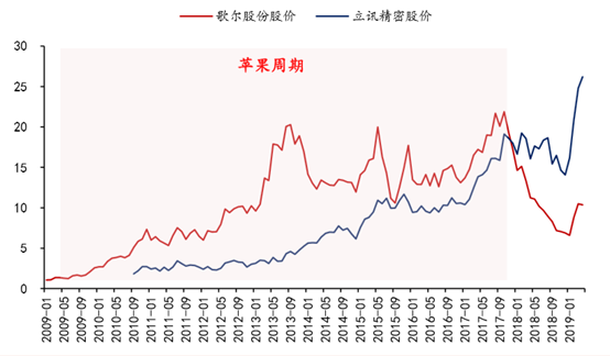 短线这个热点浮出水面