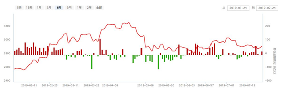 上证出现止跌信号，分享上升回调战法！