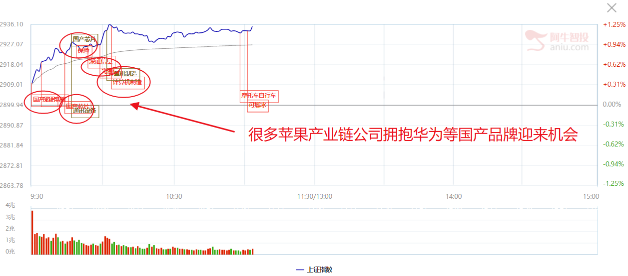 苹果产业链公司拥抱华为国产品牌，中期迎来业绩拐点机会