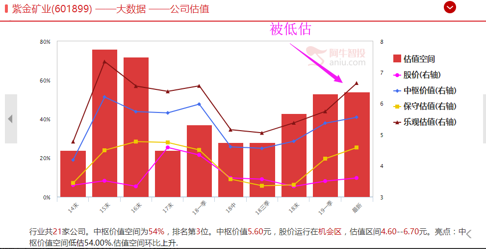 人多力量大！一天赚了50%！