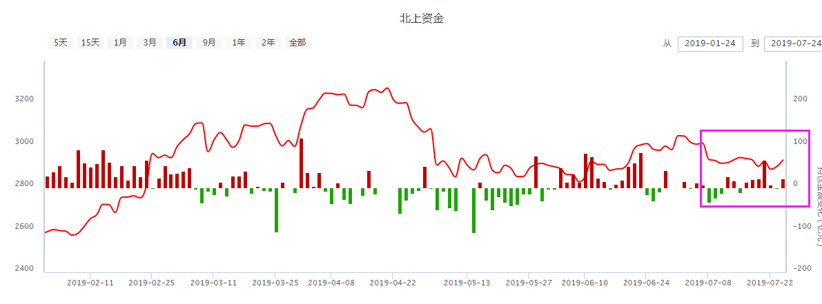 万事俱备，创业板只待突破！