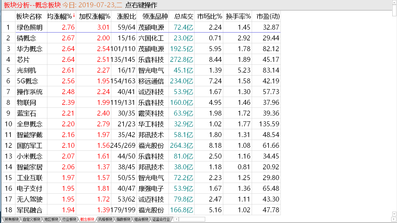 【收盘综述】科创压低整理