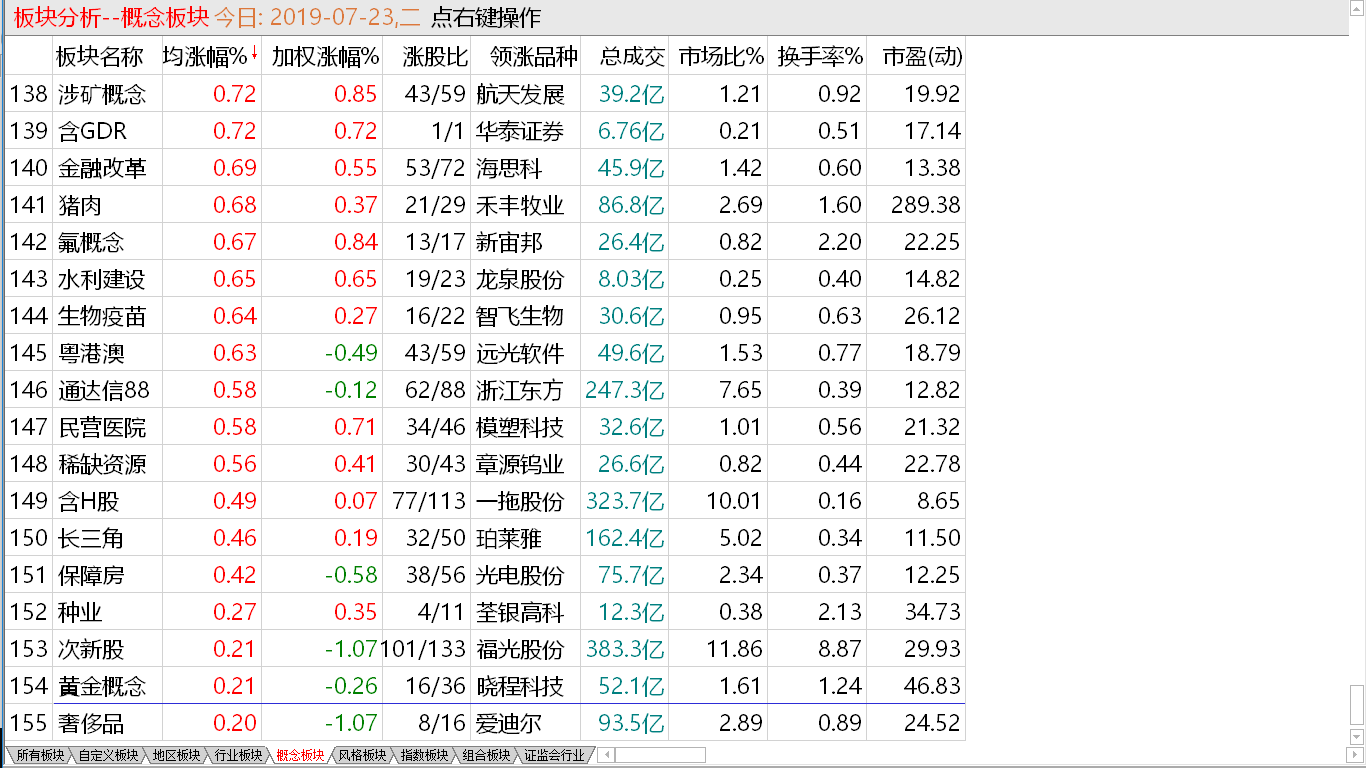 【收盘综述】科创压低整理