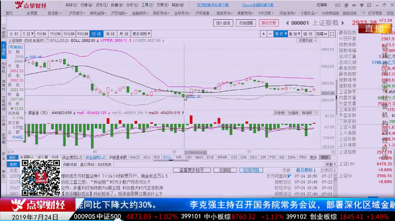 【观点】薛松：要这样看资金流入才能判断大盘涨跌！