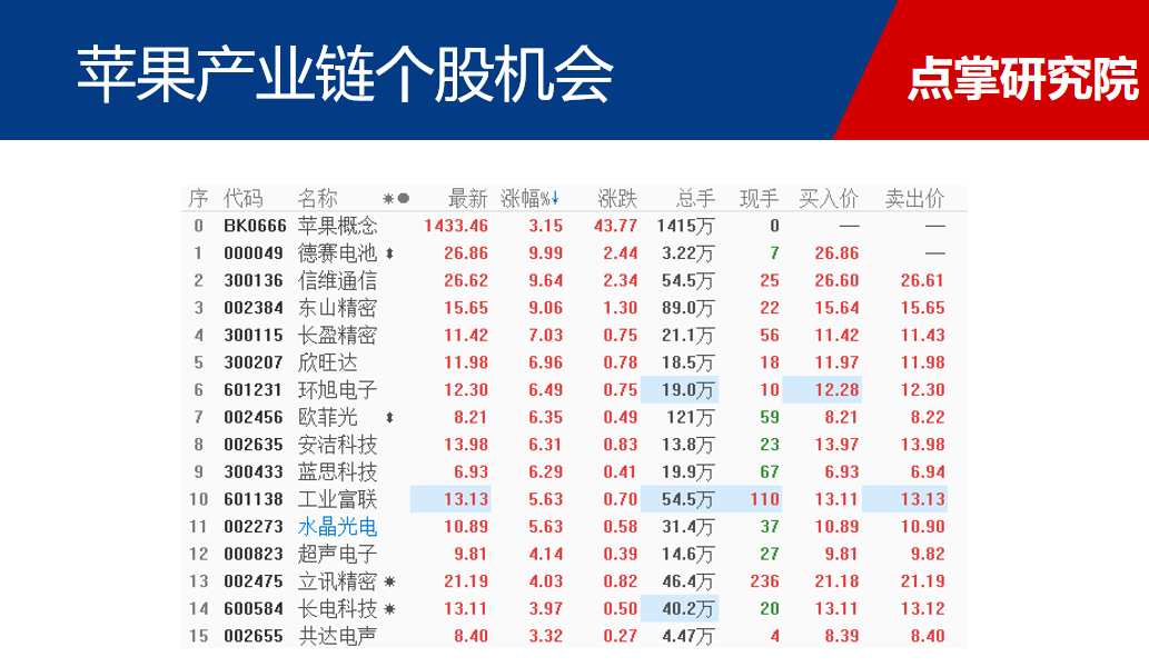 苹果产业链公司拥抱华为国产品牌，中期迎来业绩拐点机会