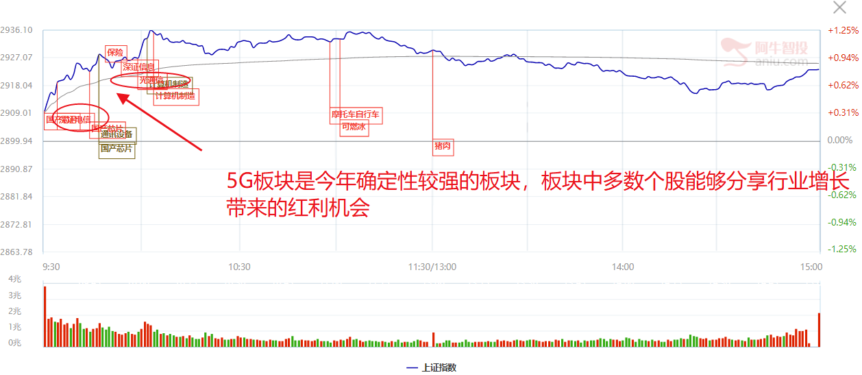 技术性破位能够迅速修复，且北向资金持续买入，该股有机会？