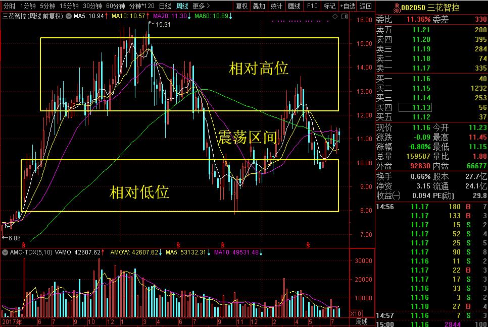 厉害！全球最大的制冷控制元器件龙头就是它