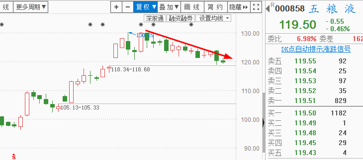 主板扭扭捏捏，科创继续狂欢!