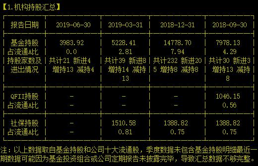 厉害！全球最大的制冷控制元器件龙头就是它