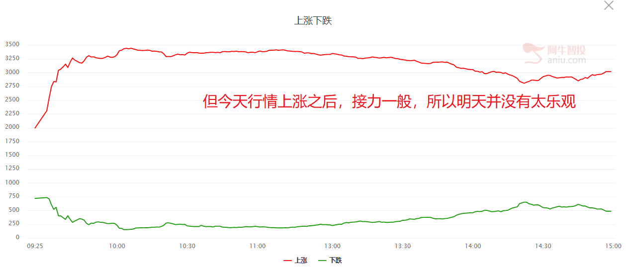 技术性破位能够迅速修复，且北向资金持续买入，该股有机会？