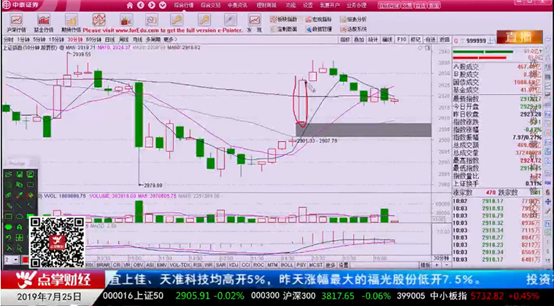 【观点】吴道鹏：大盘空翻多，科技股更有机会！