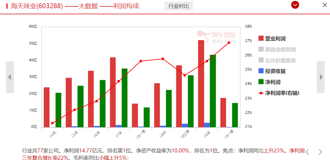 外资持续买入核心资产，食品饮料潜力股别错过了