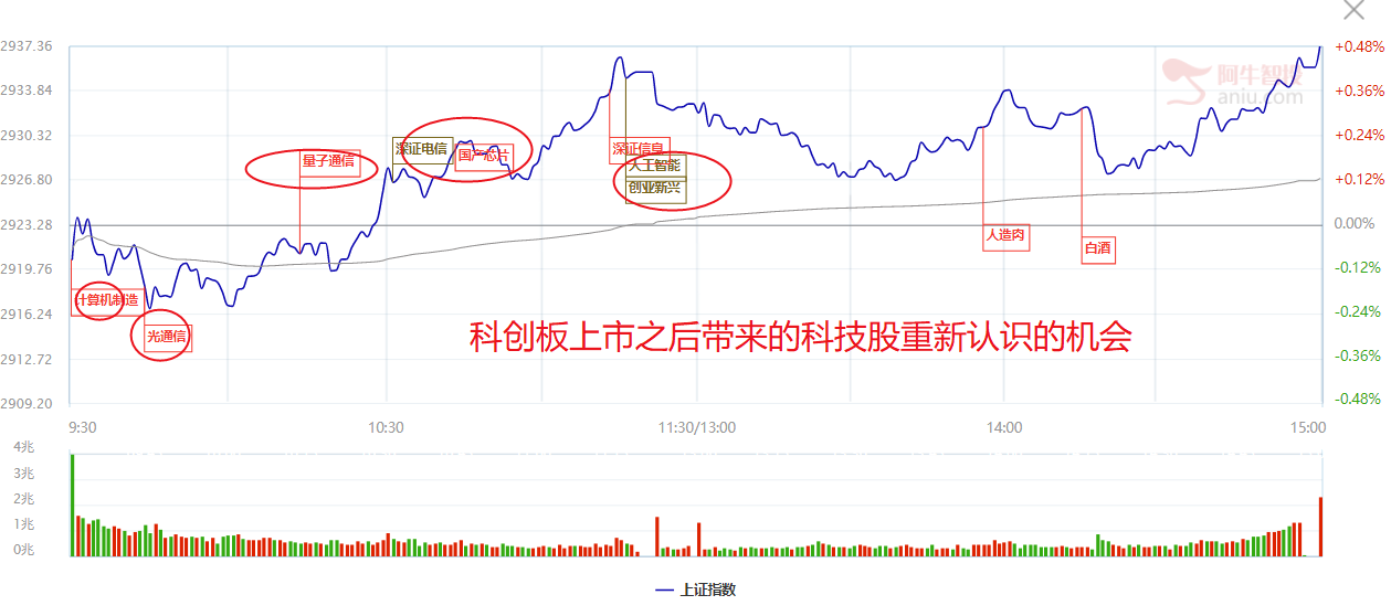 以史为镜，可以知兴替！科创板告诉我们投资方向（附潜力股）