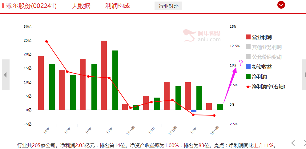 科技股可以走多远?要看这四大金刚！