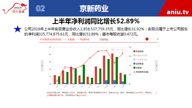 【观点】张宁：聚焦成长股的大机会！错过了后悔五年！