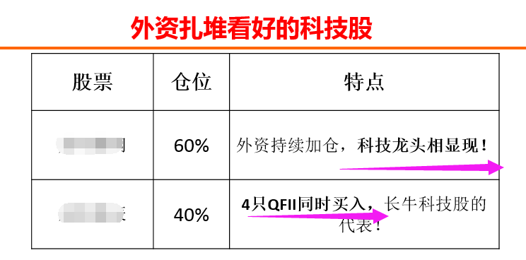 最新！外资扎堆看好的科技股名单！