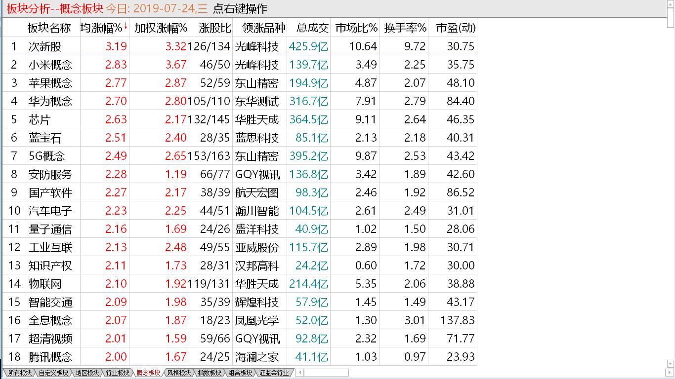 【收盘综述】大盘一日游吗