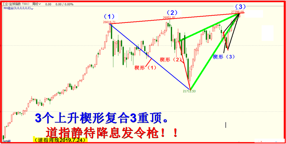 道指周线3组楔形复合三重顶，悬！！