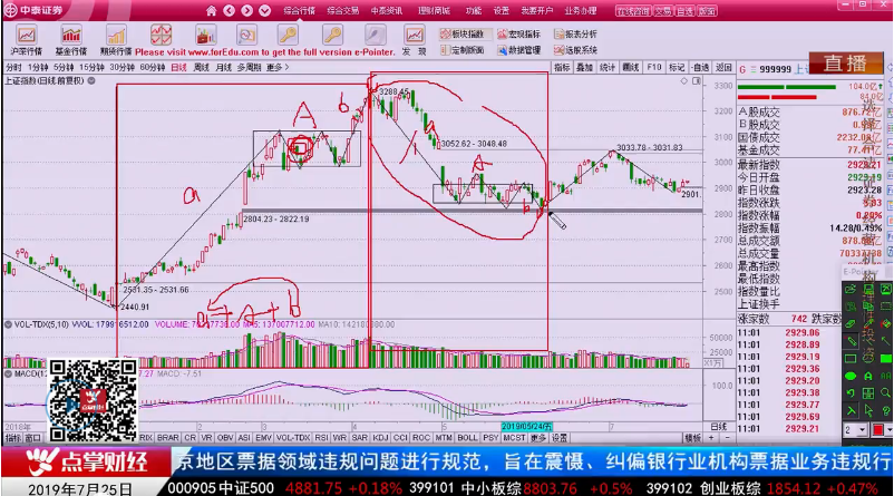 【观点】吴道鹏：这类个股已经出现机会！