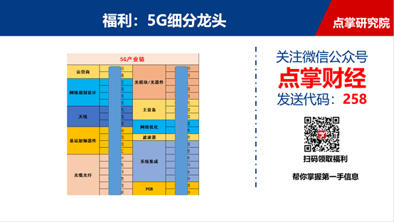 5G细分龙头一览