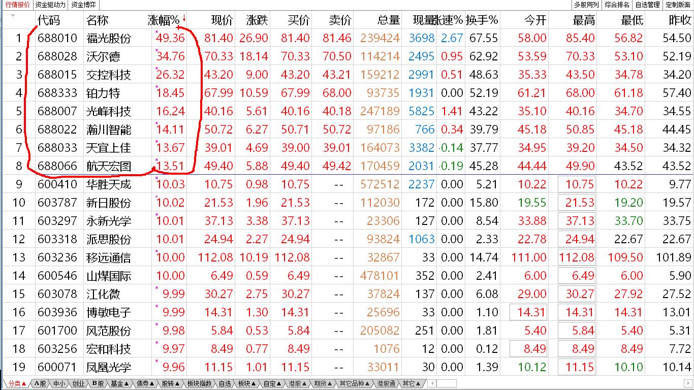 【收盘综述】大盘一日游吗