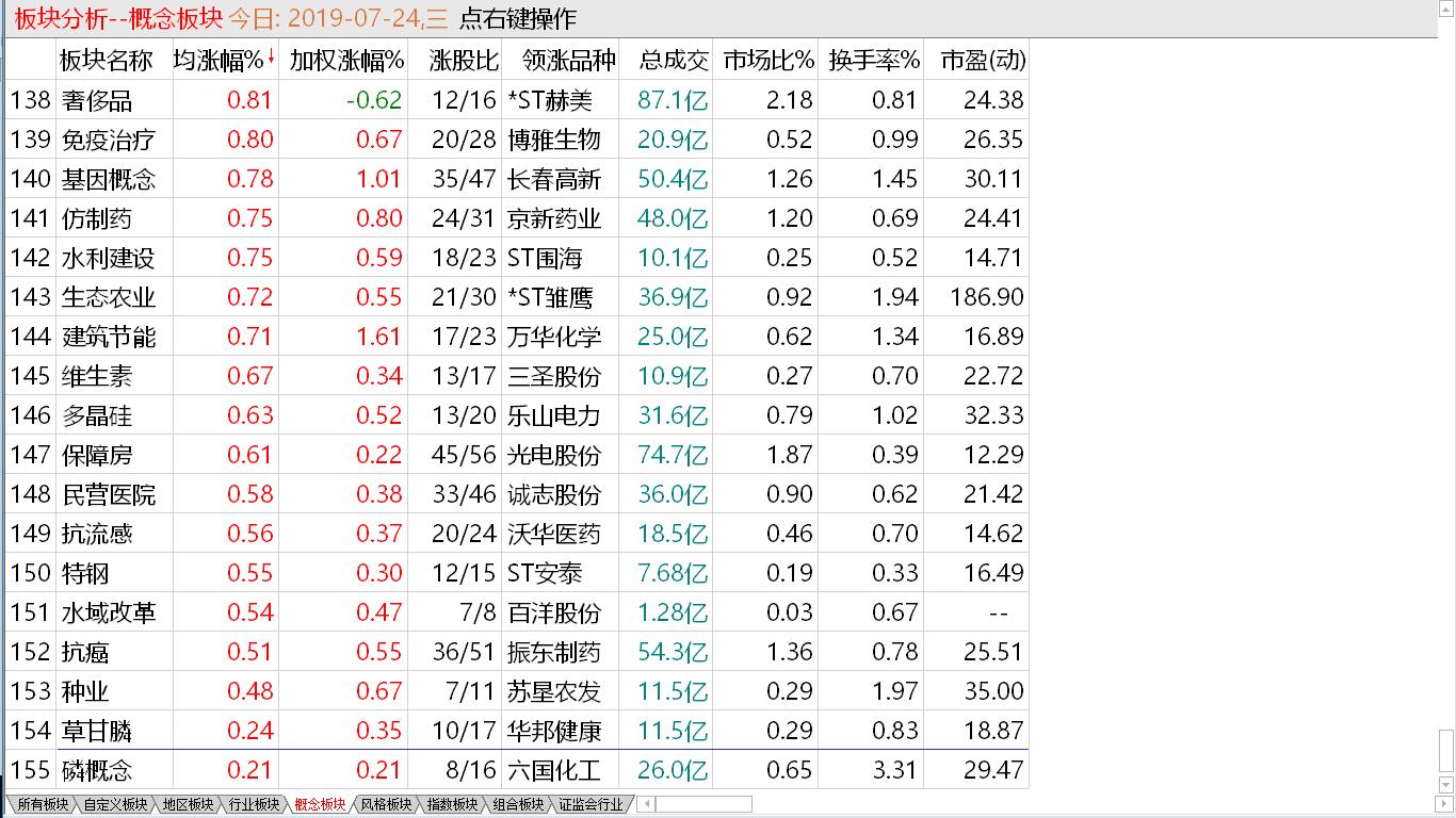 【收盘综述】大盘一日游吗