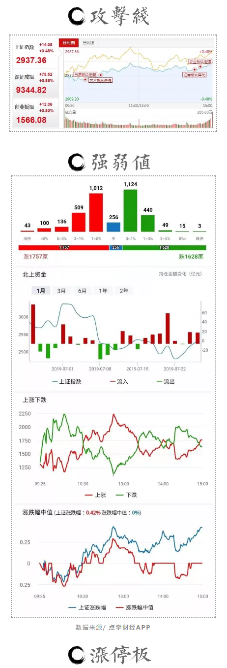 好事！这条中期均线即将在下周一拐头！