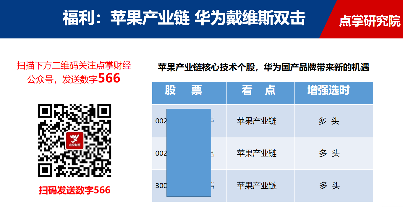 以史为镜，可以知兴替！科创板告诉我们投资方向（附潜力股）