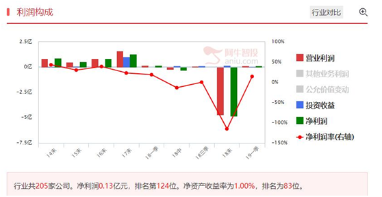 中线优质股启动缺口经过确认后，机会很大