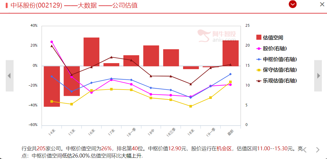 光伏大白马隆基股份创新高，外资在悄悄买这只光伏材料股（附材料潜力股）