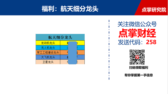 大盘行情岂能止步于此？