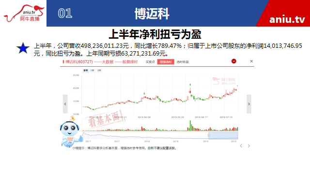 【观点】黄宏飞：下周三大事件决定市场方向！