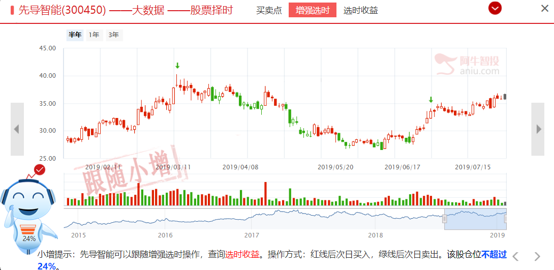 汽车国六标准下，动力电池优质企业迎来机会