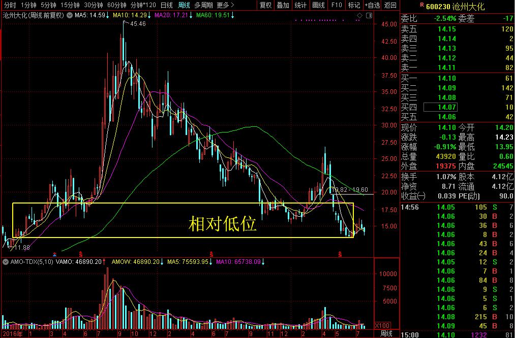 莫名其妙！国内 TDI 领头羊毛利50%以上却被甩卖为哪般？