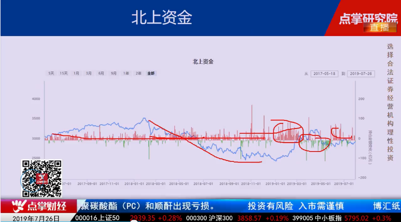 【观点】周凡：为什么北上资金是聪明资金？