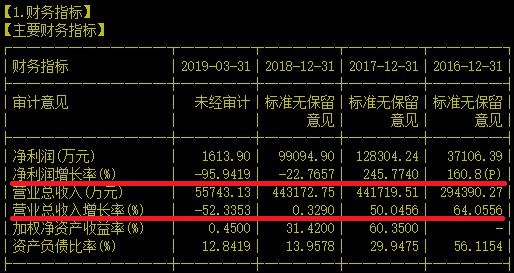 莫名其妙！国内 TDI 领头羊毛利50%以上却被甩卖为哪般？