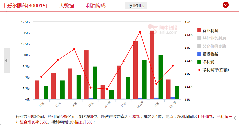 刚刚开始！继续盯紧科技股！