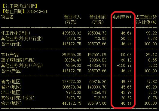 莫名其妙！国内 TDI 领头羊毛利50%以上却被甩卖为哪般？