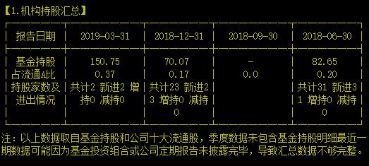 莫名其妙！国内 TDI 领头羊毛利50%以上却被甩卖为哪般？