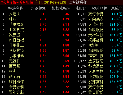 大盘“红三兵”以后会如何演绎？