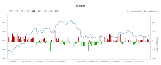 下周继续弱反弹，根据信号买入优质超跌股